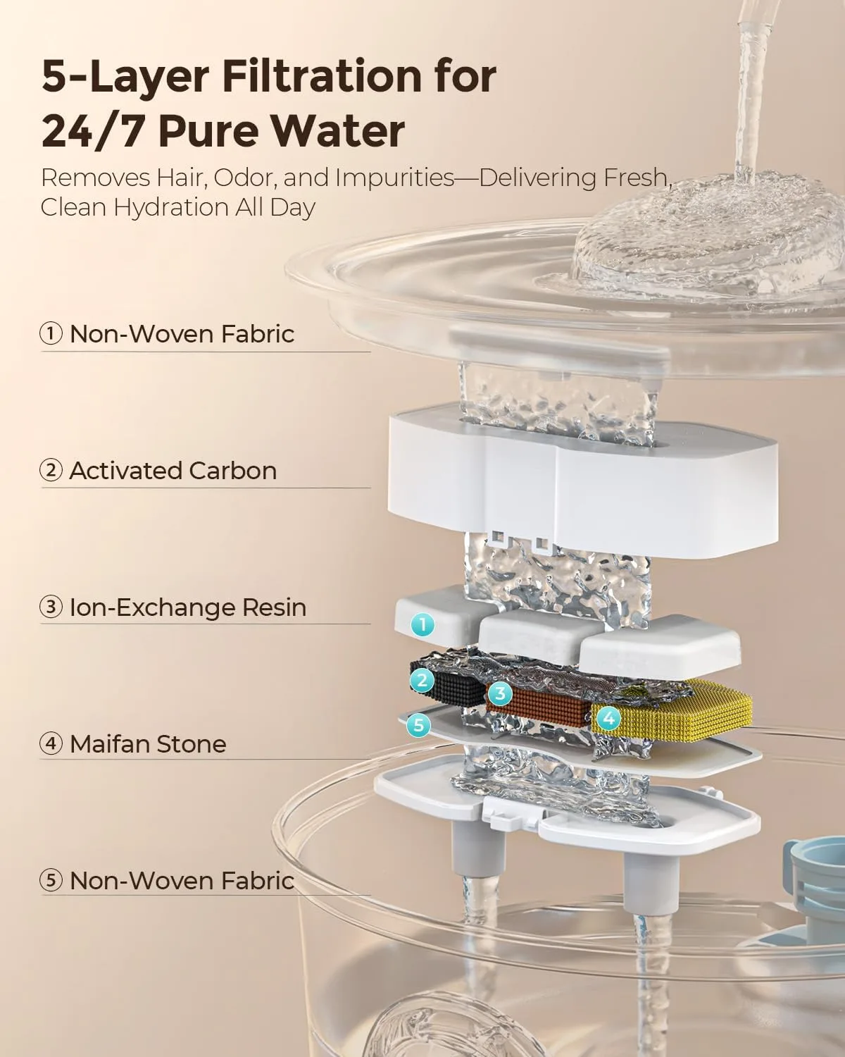 Fuente de Agua para Gatos 3,2 L Acero Inoxidable Silenciosa — imagen 4